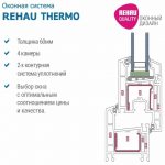 rehau-termo1-768×768